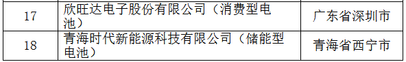 工信部：第二批符合《鋰離子電池行業(yè)規(guī)范條件》企業(yè)名單