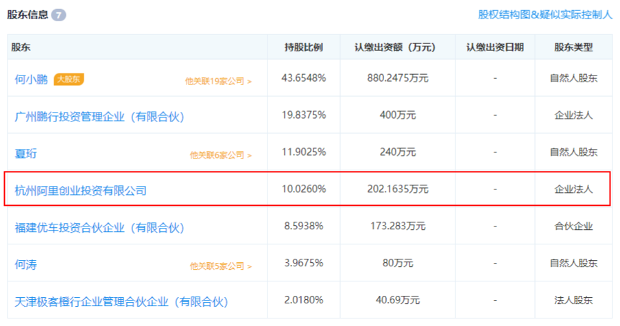 新造車企不乏投資者 詳解“汽車業變革者”背后豪華資本陣容