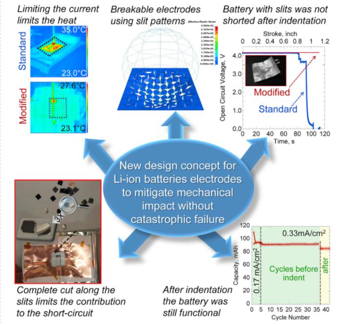 ORNL提出新鋰電池設(shè)計理念 撞擊后電池容量保有值達(dá)93%