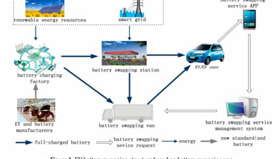 外媒關注中國電動車電池“換電”網(wǎng)絡建成