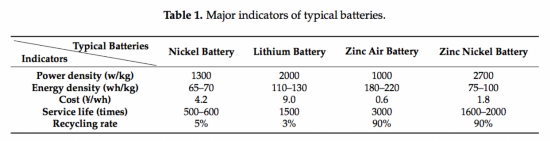 外媒關注中國電動車電池“換電”網(wǎng)絡建成