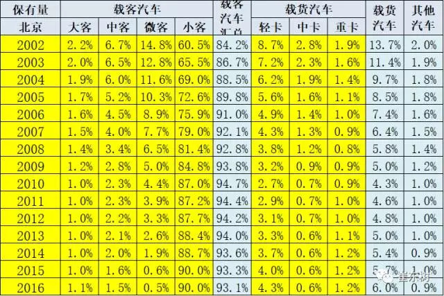 北京小客車指標,北京電動汽車銷量
