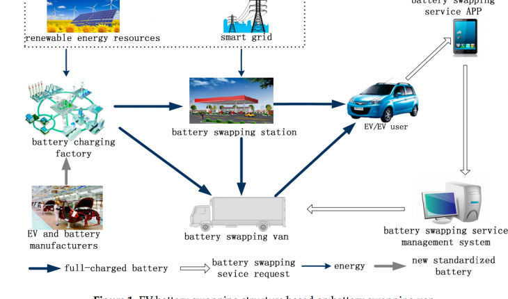 外媒：中國建成最大電動車充電網 全國范圍擴大電池交換網絡