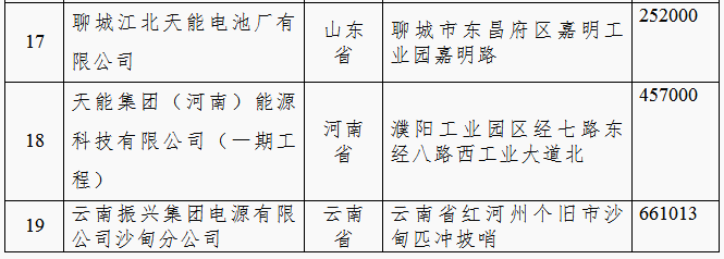 工信部：第四批《鉛蓄電池行業規范條件(2015年本)》企業公示
