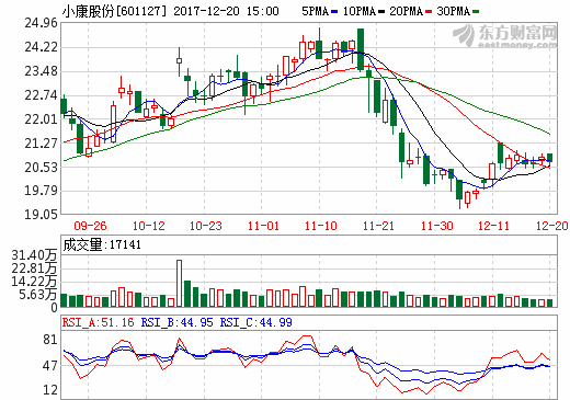 小康股份：布局新能源再下一城 30億戰(zhàn)略資金打造核心三電優(yōu)勢(shì)