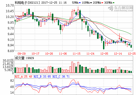 新能源汽車運營帶動需求 科陸電子加碼動力電池企業