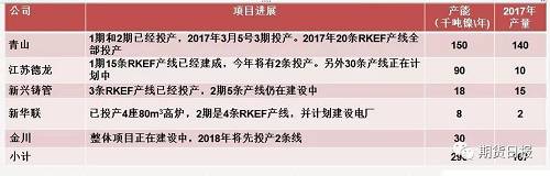 供應缺口擴大 “電池領域”將成為2018年鎳價走勢的“引領者”