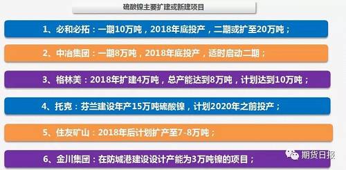 供應缺口擴大 “電池領域”將成為2018年鎳價走勢的“引領者”