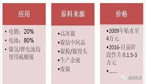 供應缺口擴大 “電池領域”將成為2018年鎳價走勢的“引領者”