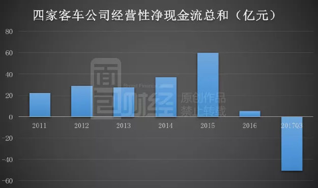 千億新能源汽車補貼反思錄：國產(chǎn)客車出口量為何不增反降？