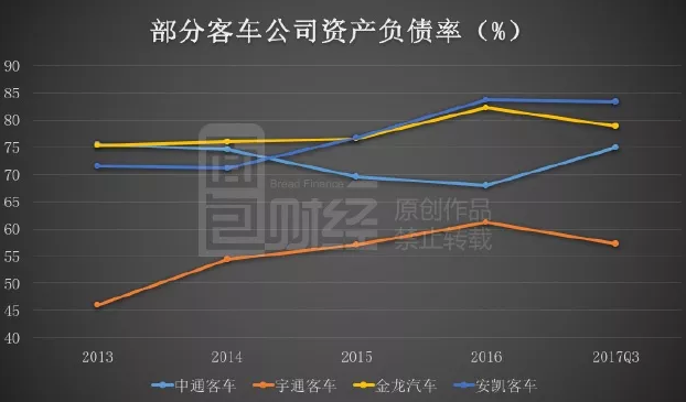 千億新能源汽車補貼反思錄：國產(chǎn)客車出口量為何不增反降？