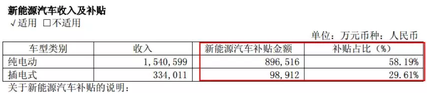 千億新能源汽車補貼反思錄：國產(chǎn)客車出口量為何不增反降？