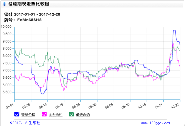 硅錳行業(yè)出現(xiàn)諸多變化 硅錳行業(yè)出現(xiàn)諸多變化