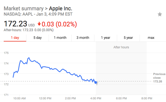 蘋果電池門的代價有多大？分析師：少賣1600萬部iPhone