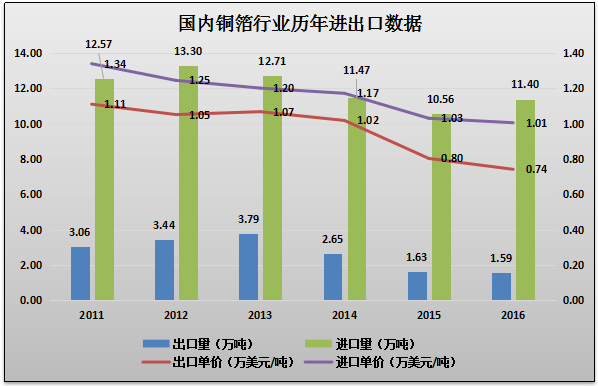 數(shù)據(jù)來源：中國海關(guān)信息網(wǎng)