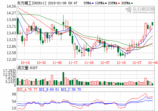 東方精工與寧德時代等簽合作協(xié)議 開展動力電池研發(fā)回收業(yè)務(wù)