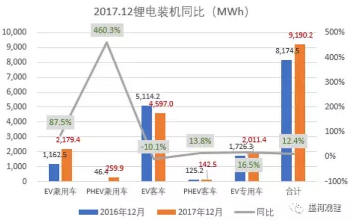 墨柯：2017年中國鋰電裝機33.55GWh 同比增長21%