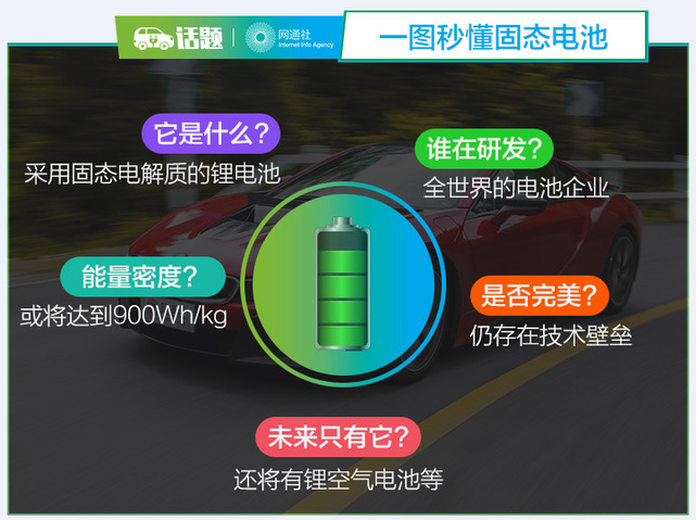 CES迎固態電池 它將成為電動車未來的BUG？