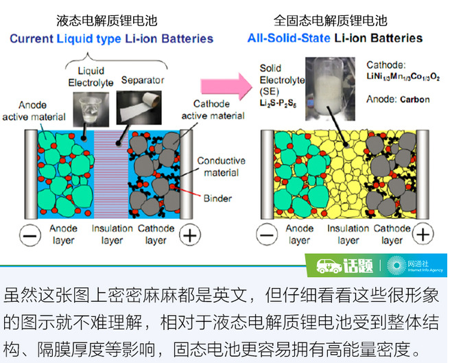 CES迎固態電池 它將成為電動車未來的BUG？