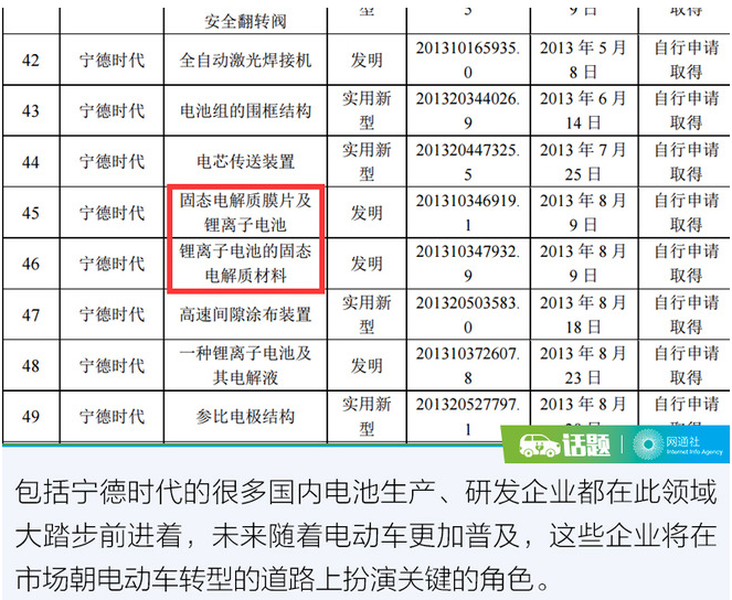 CES迎固態(tài)電池 它將成為電動車未來的BUG？