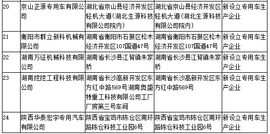 工信部第304批《道路機動車輛生產(chǎn)企業(yè)及產(chǎn)品公告》新增及變更企業(yè)公示