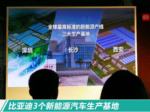 目標完成率113% 比亞迪2017再奪電動車銷量冠軍