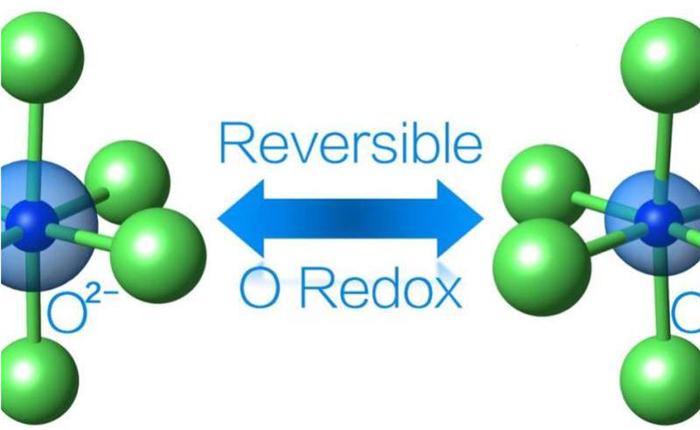 美國利用兩項研究策略 研發鋰鐵氧化物充電電池