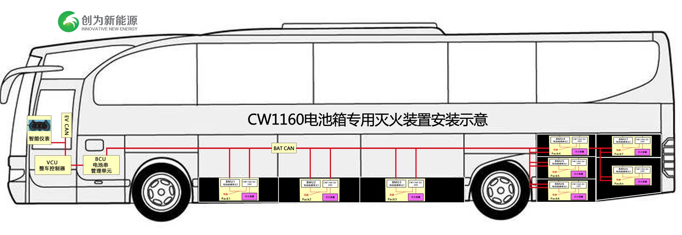 創為新能源立足正向開發 破解動力電池熱失控行業瓶頸