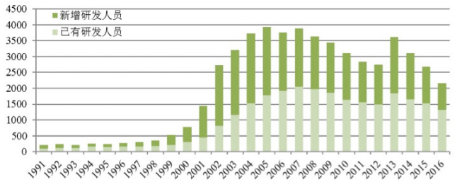 從專利分析看國內外氫燃料電池技術重點和熱點