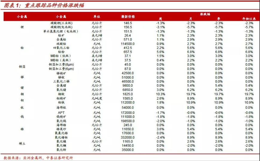 三元電池漸成主流 鈷將持續受益于全球新能源車發展紅利