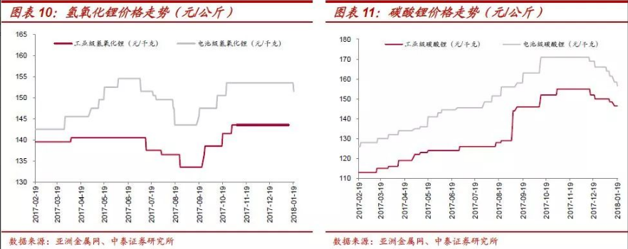 三元電池漸成主流 鈷將持續(xù)受益于全球新能源車發(fā)展紅利