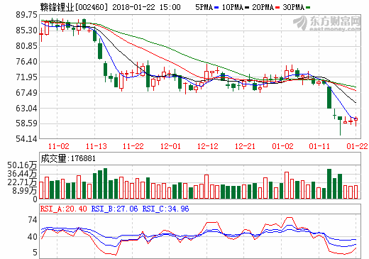 贛鋒鋰業(yè)：固態(tài)電池計(jì)劃2019年實(shí)現(xiàn)億瓦時(shí)級(jí)別量產(chǎn)