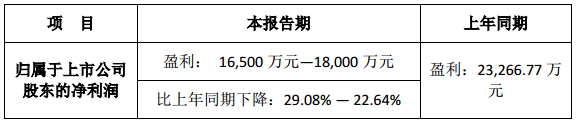 科達利2017年業(yè)績同比下滑 凈利或達1.8億元