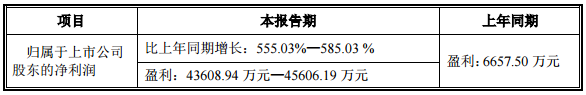 寒銳鈷業2017年業績預增555%-585% 凈利或達4.56億元