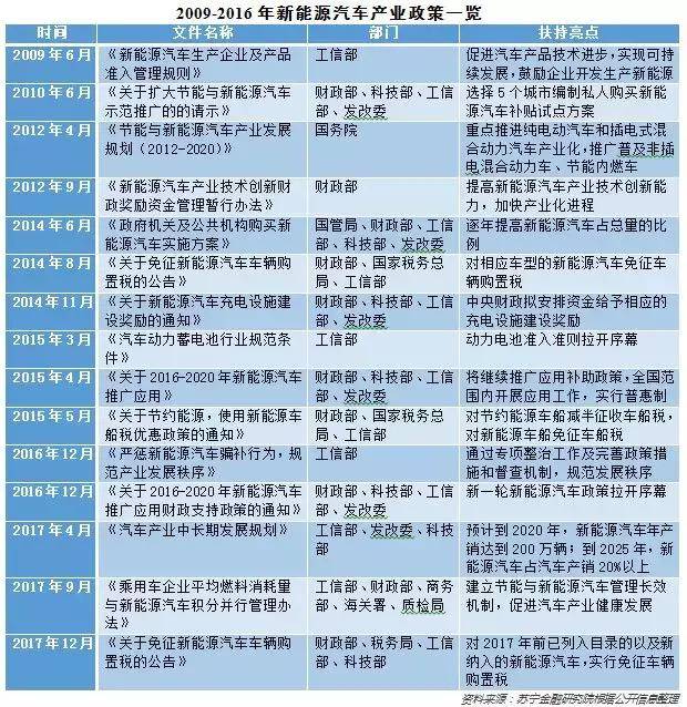 補貼退坡苗頭已現 新能源汽車仍有兩大困境待解