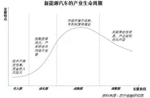 補貼退坡苗頭已現 新能源汽車仍有兩大困境待解