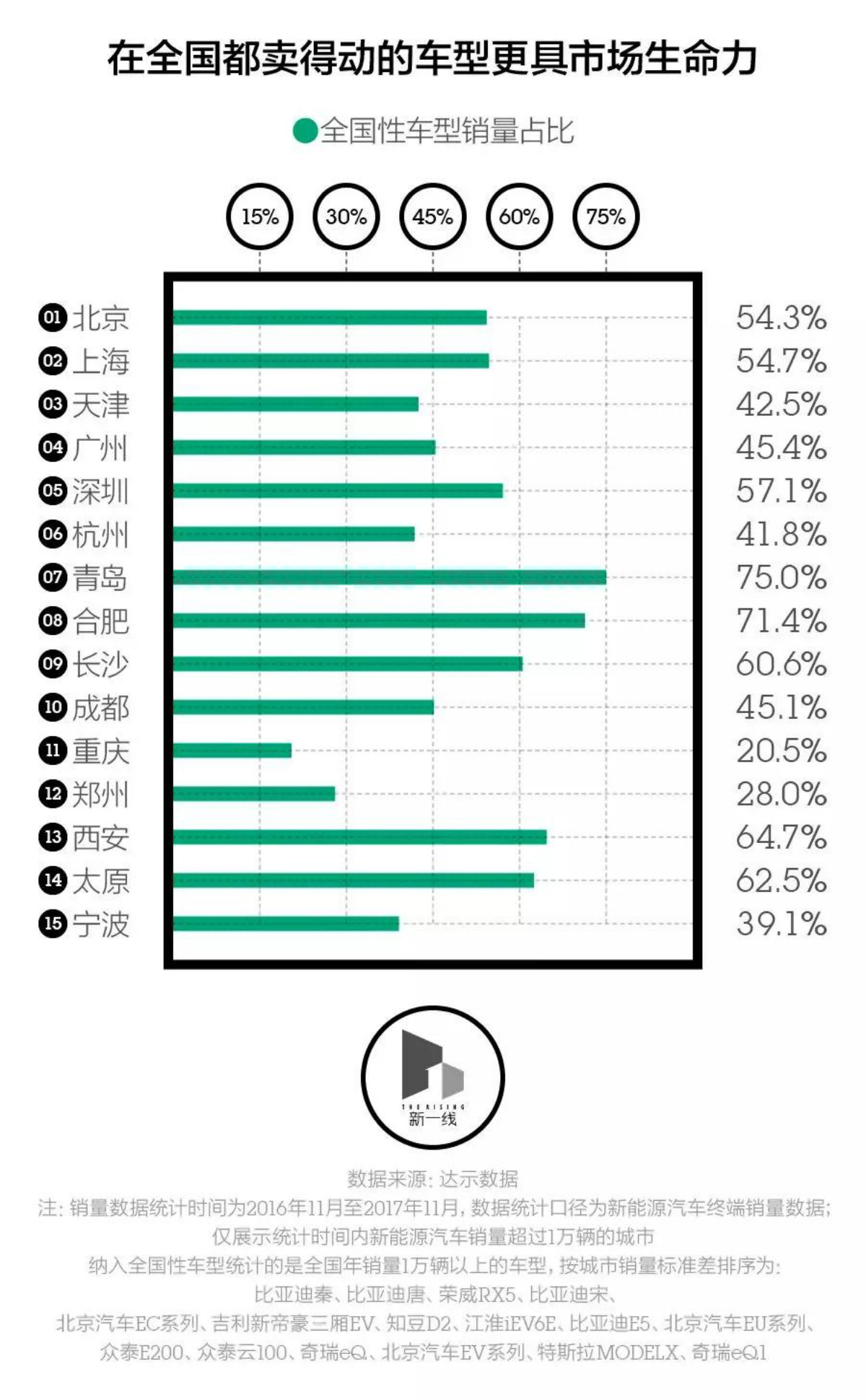 誰會是最有潛力的新能源汽車市場