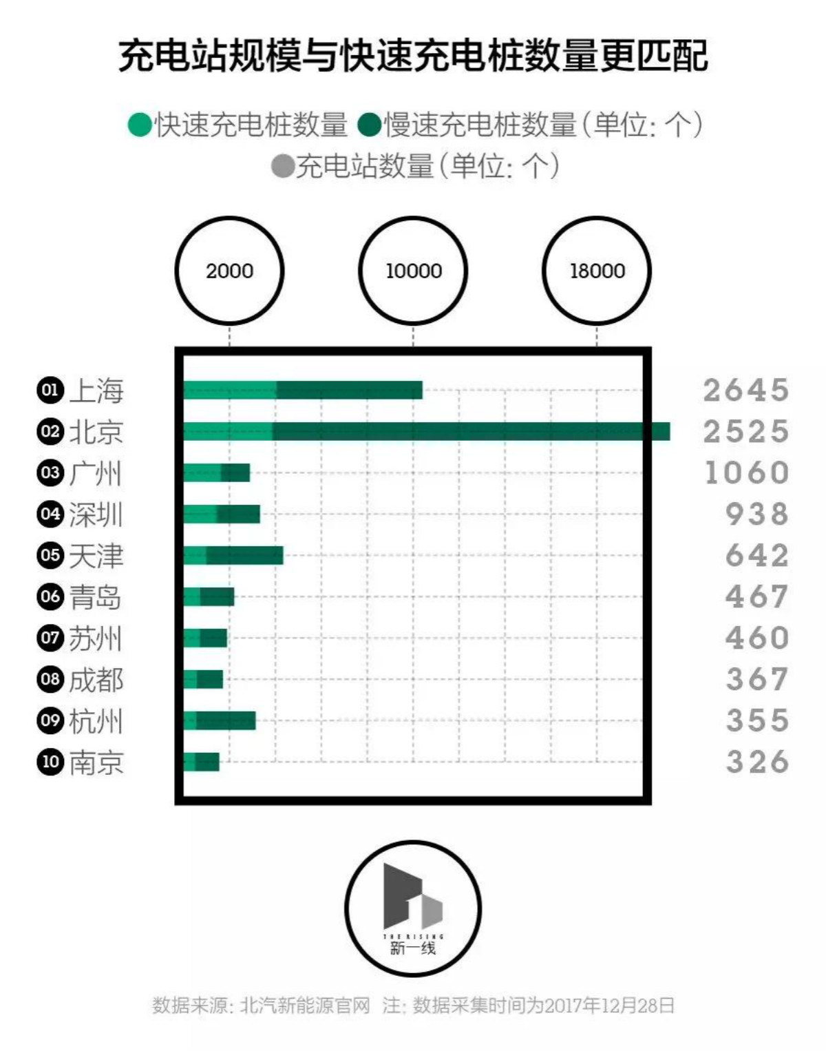 誰會是最有潛力的新能源汽車市場