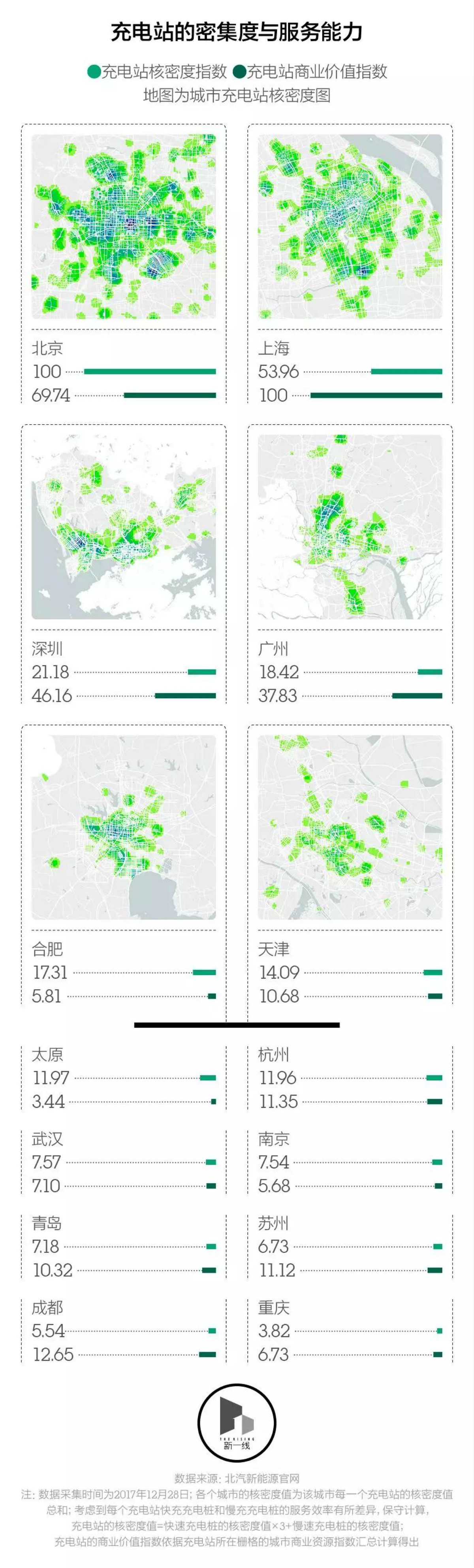 誰(shuí)會(huì)是最有潛力的新能源汽車市場(chǎng)