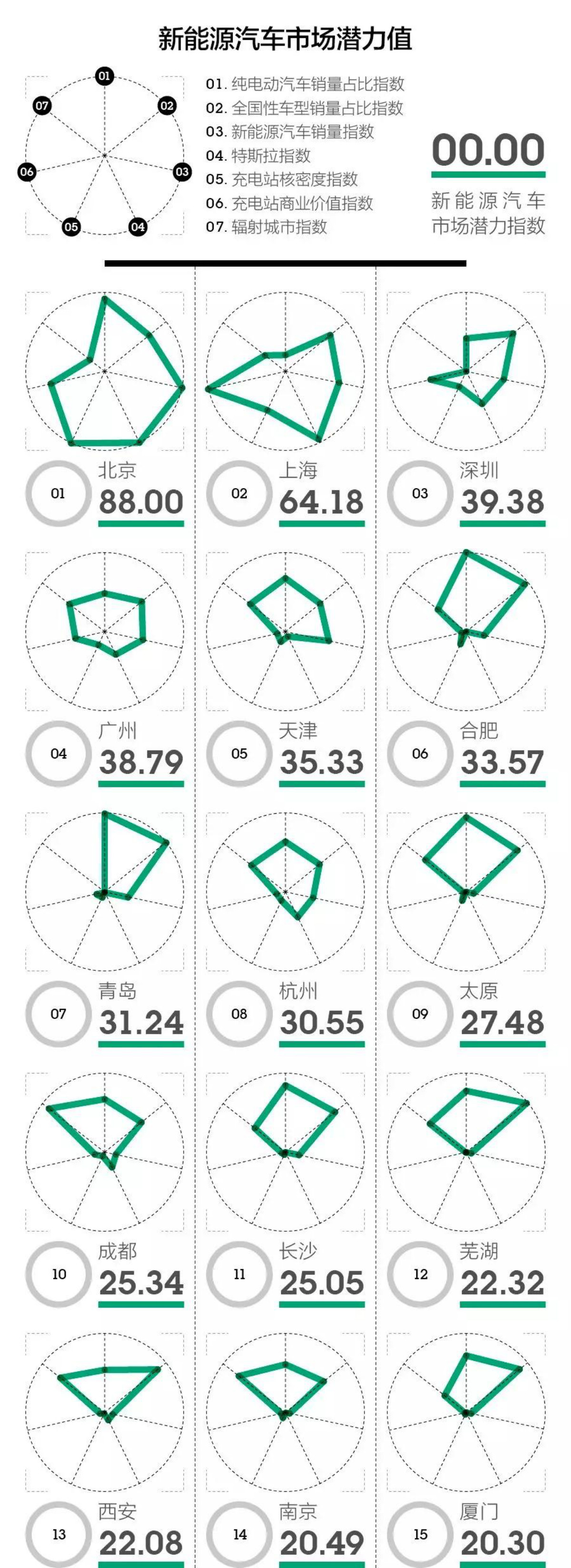 誰(shuí)會(huì)是最有潛力的新能源汽車市場(chǎng)