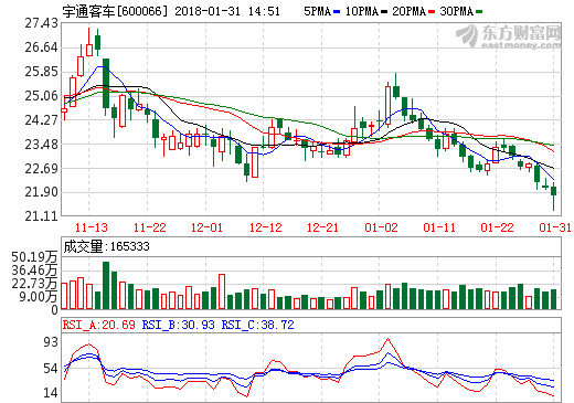 宇通客車：公司氫燃料客車已有小批量銷售