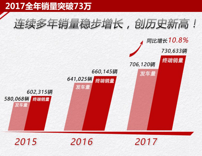 廣汽本田2018推超5款新車 跨入電動(dòng)化元年