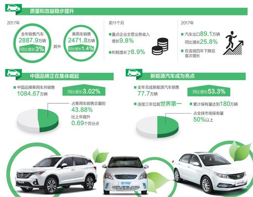 中國品牌車集體崛起 新能源車保有量世界第一