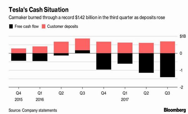 特斯拉季報(bào)虧損創(chuàng)紀(jì)錄 外媒關(guān)注特斯拉中國(guó)建廠進(jìn)展