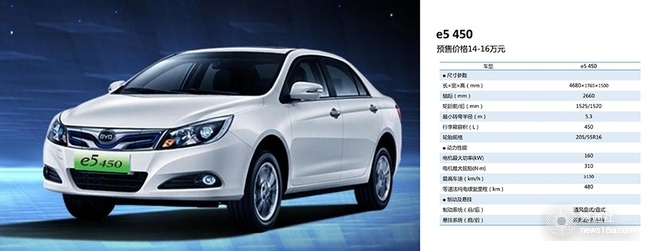 換裝三元鋰電池 比亞迪3款純電動(dòng)車啟動(dòng)預(yù)售