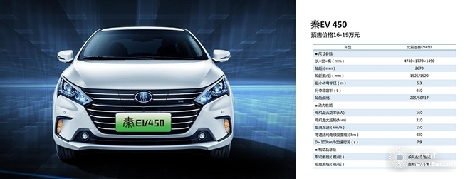 換裝三元鋰電池 比亞迪3款純電動(dòng)車啟動(dòng)預(yù)售