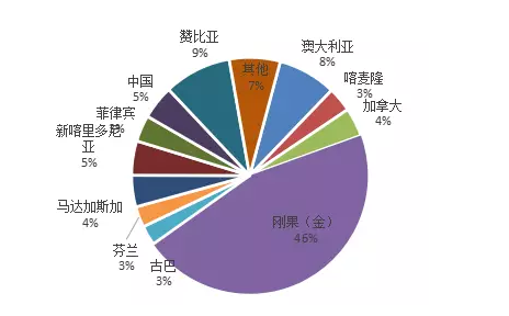 外媒：鎖定鈷礦控制權 中國正在拿下全球電池市場