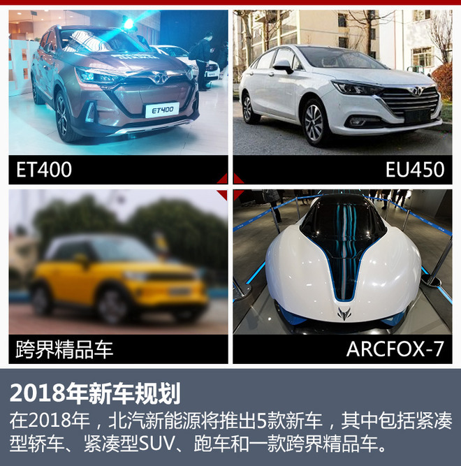 北汽新能源1月銷(xiāo)量超8千 新SUV于3月上市