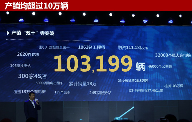 北汽新能源1月銷(xiāo)量超8千 新SUV于3月上市