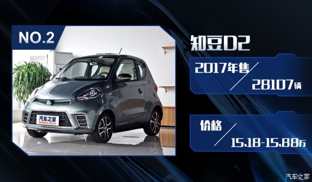 特斯拉銷量竟然無緣三甲？ 2017國內新能源車銷量排行